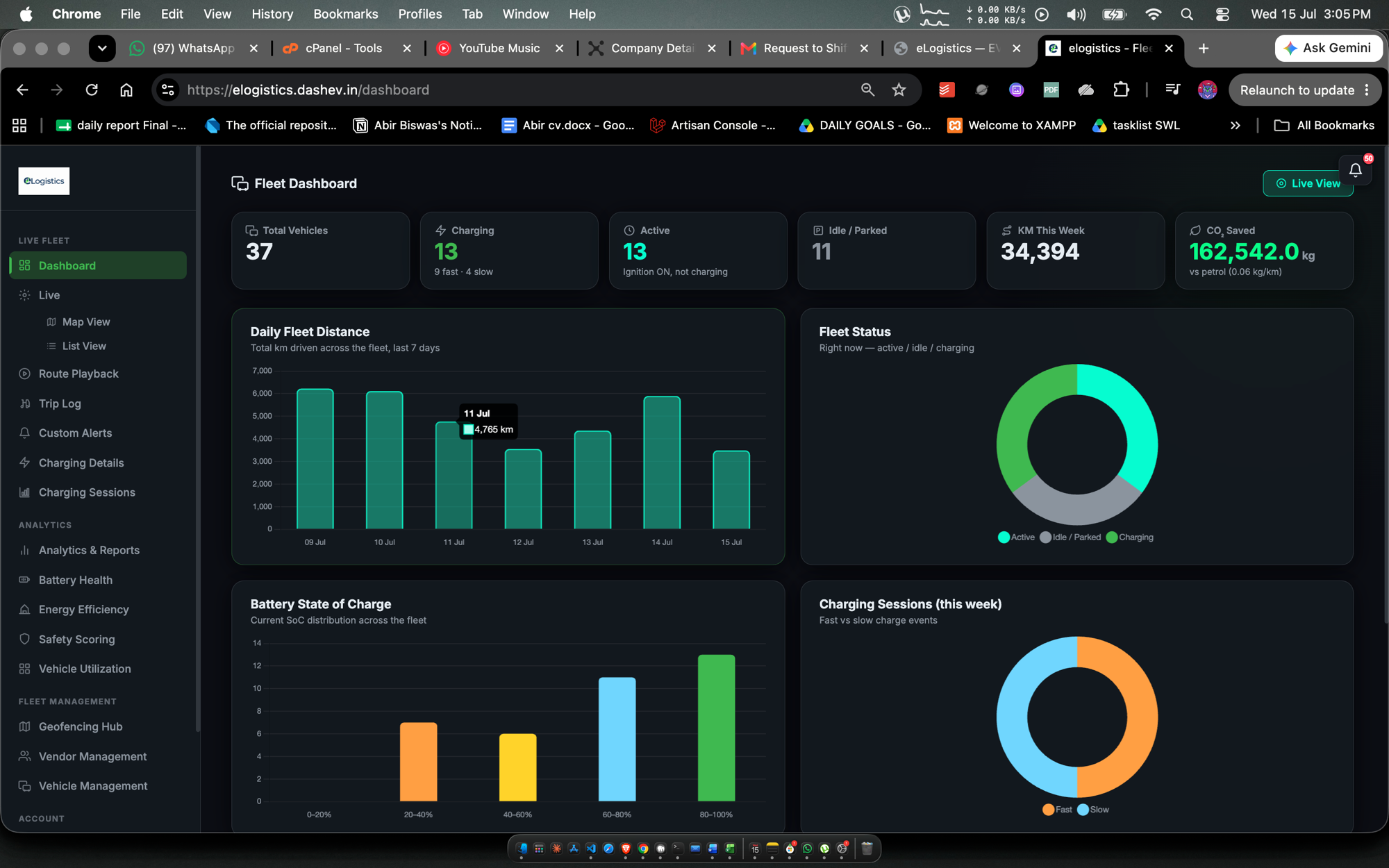 eLogistics web dashboard — fleet KPIs, daily distance, fleet status, battery SoC and charging sessions
