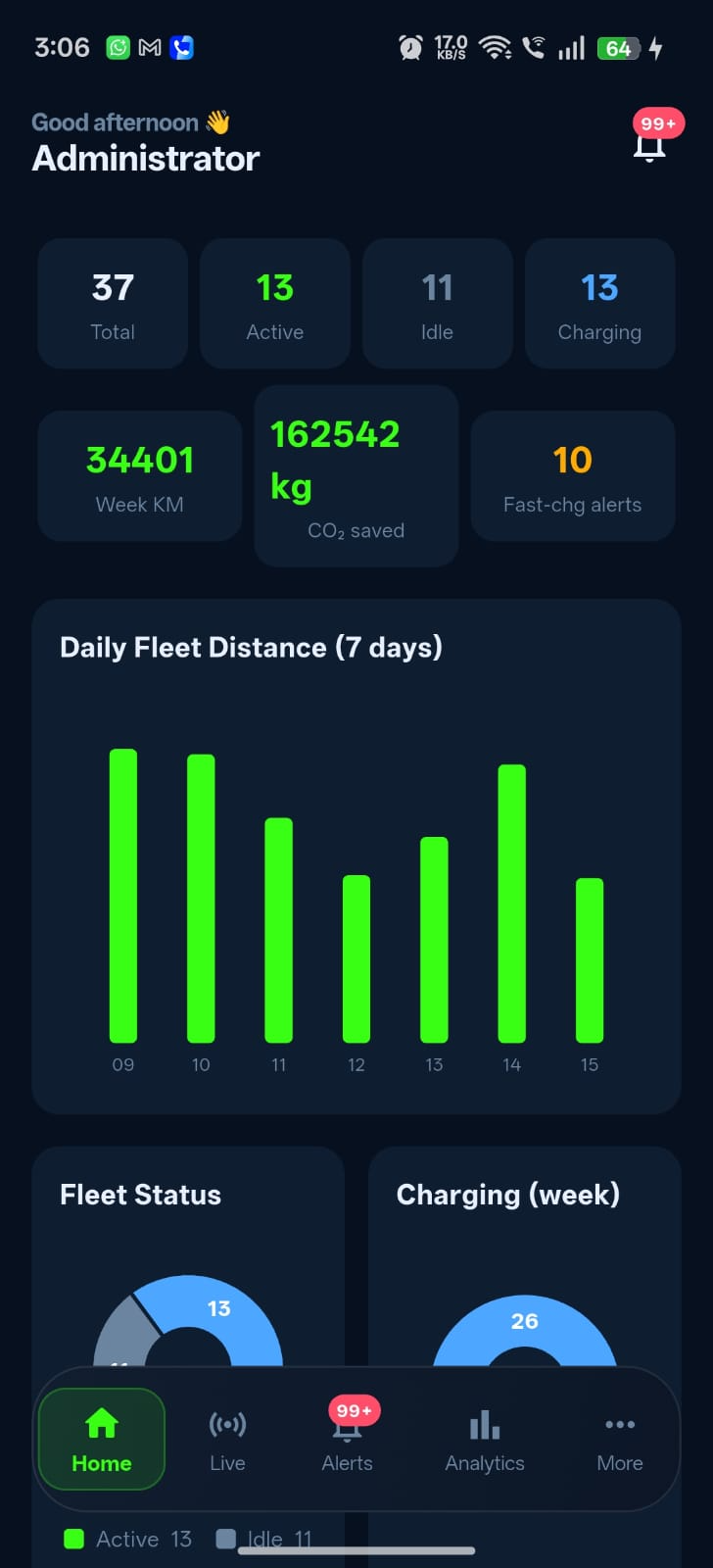 eLogistics mobile app home screen — fleet summary, daily distance and charging charts